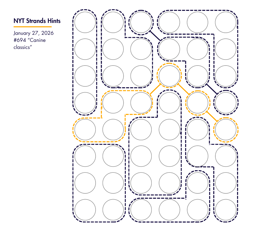 NYT Strands Hints And Daily Guide For Puzzle #695 — January 27, 2026 ...