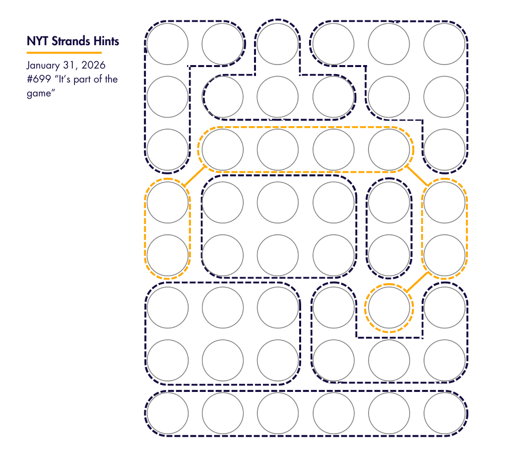 NYT Strands Hints And Daily Guide For Puzzle #699 — January 31, 2026 ...