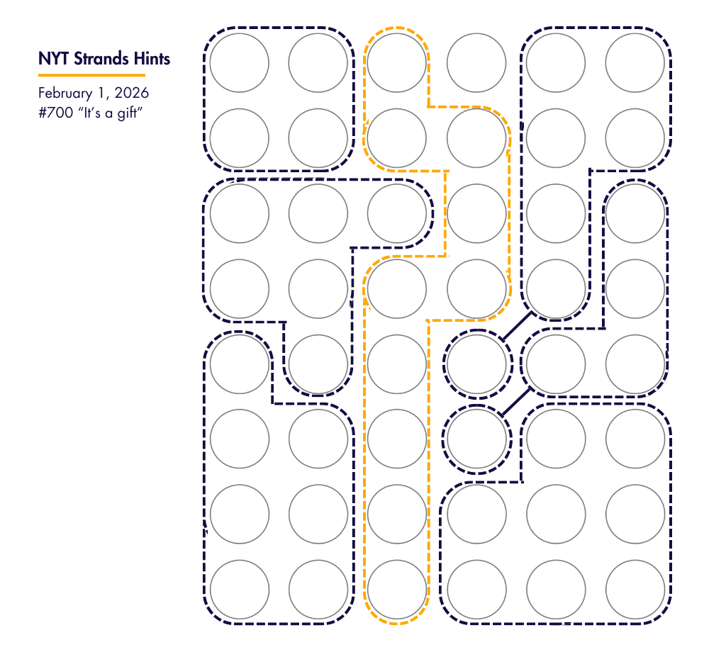 NYT Strands Hints And Daily Guide For Puzzle #700 — February 1, 2026 ...