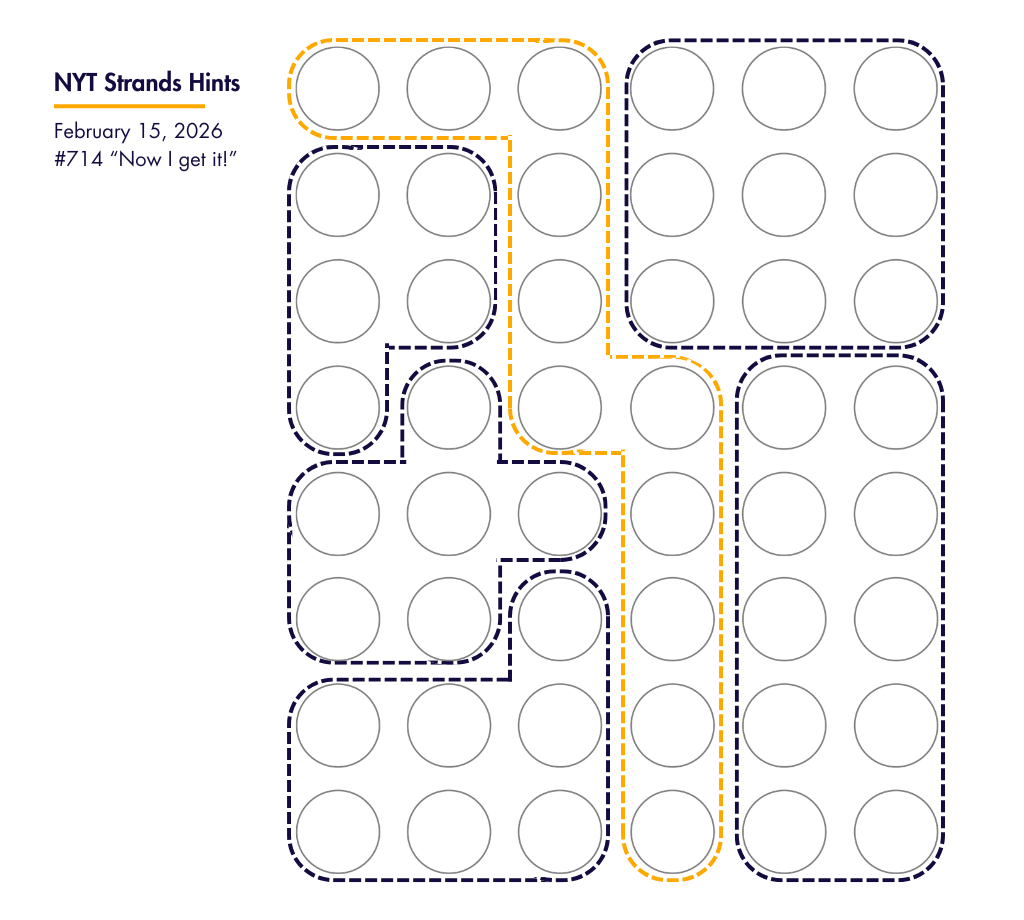 NYT Strands Hints And Daily Guide For Puzzle #714 — February 15, 2026 ...