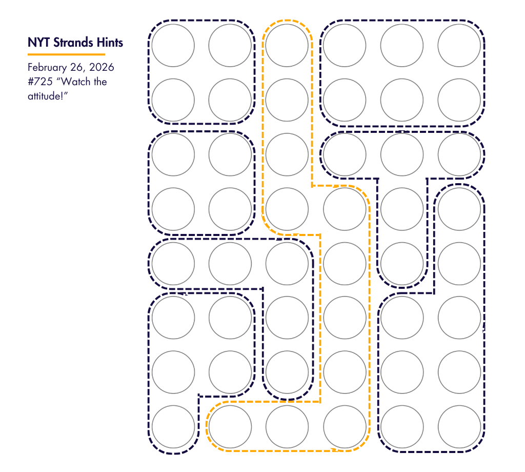 NYT Strands Hints And Daily Guide For Puzzle #725 — February 26, 2026 ...