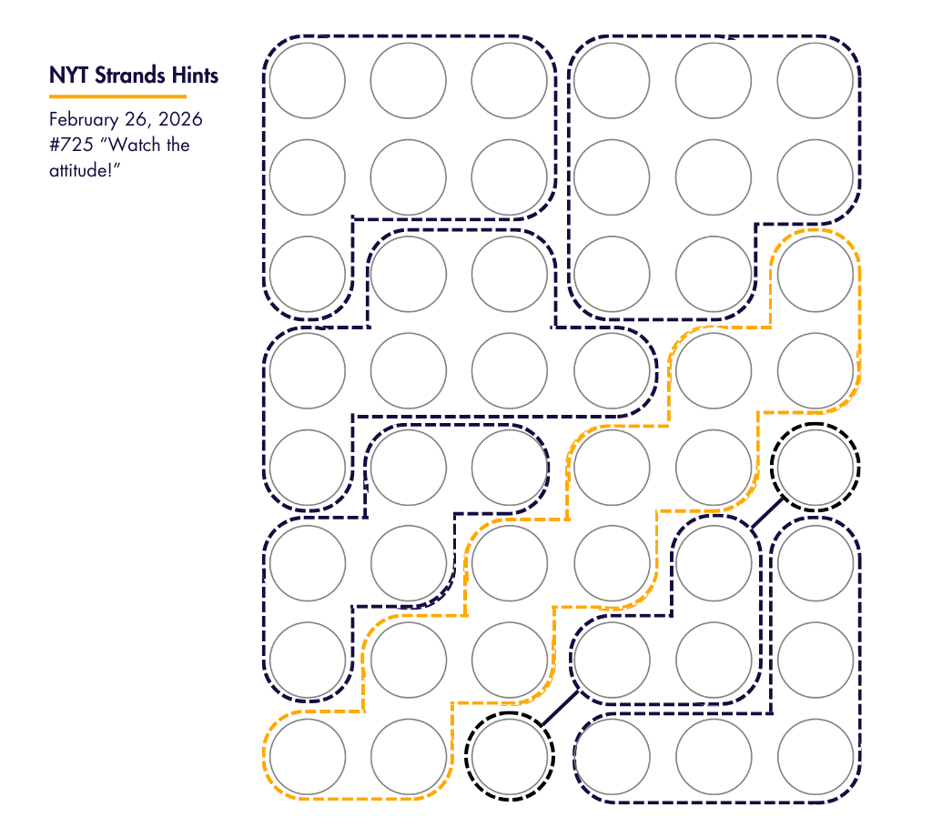 NYT Strands Hints And Daily Guide For Puzzle #731 — March 4, 2026: Tips ...