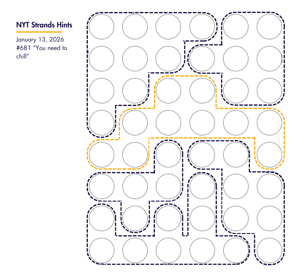 NYT Strands Hints And Daily Guide For Puzzle #681 — January 13, 2026 ...