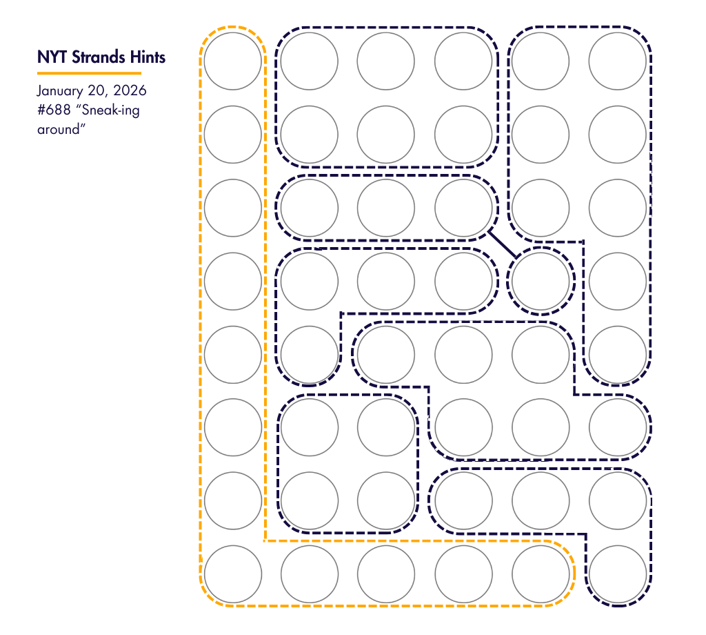 NYT Strands Hints And Daily Guide For Puzzle #688 — January 20, 2026 ...