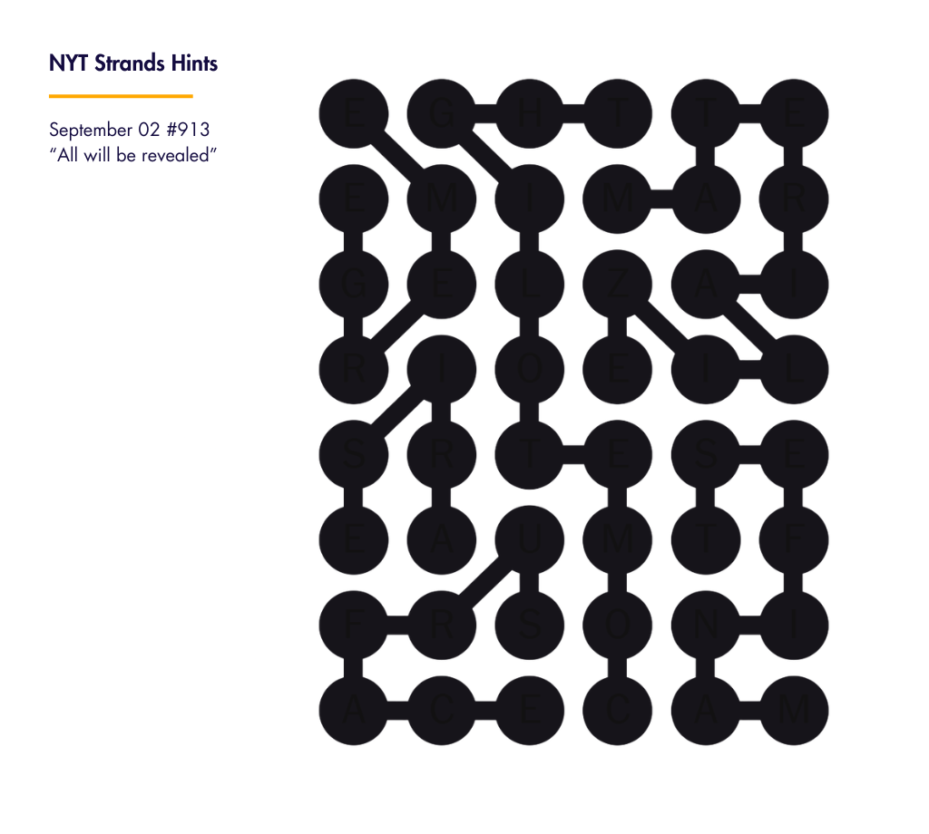 NYT Strands Hints And Daily Guide For Puzzle #913 September 2 2026 Tips ...