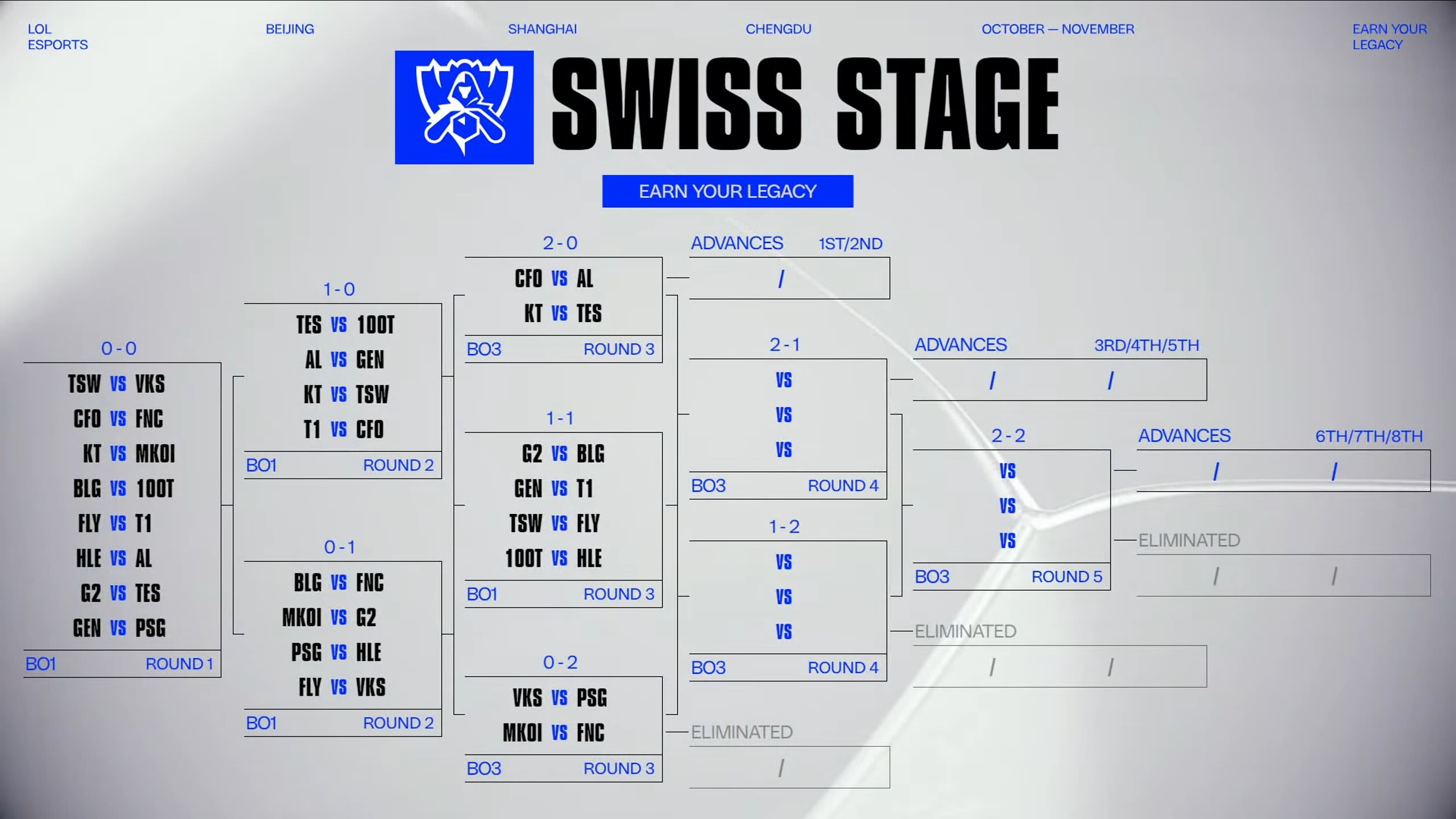 League of Legends Worlds 2025 Swiss Stage Round 3 Matchups Revealed